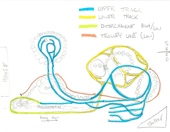 Sept 2026 track plan