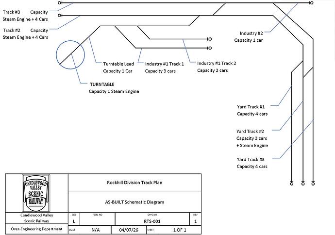 CVSRy Rockhill Schematic