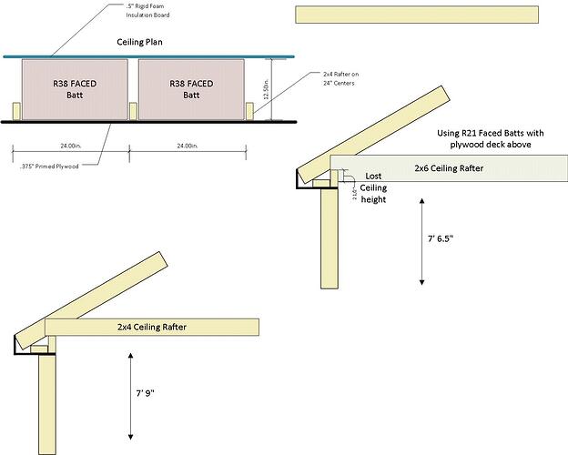 Garage Ceiling Insulation Plan